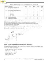 MK60DX256ZVMD10 Datasheet Pagina 16