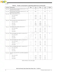 MK60DX256ZVMD10 Datasheet Pagina 18