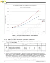 MK60DX256ZVMD10 Datasheet Pagina 20