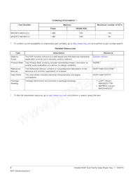 MK63FN1M0VLQ12R Datasheet Pagina 2