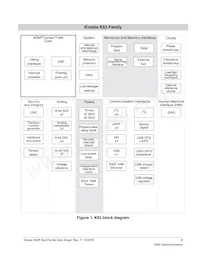 MK63FN1M0VLQ12R Datasheet Page 3