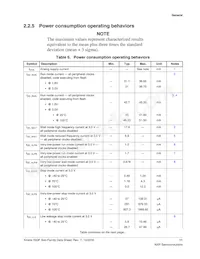 MK63FN1M0VLQ12R Datasheet Pagina 11