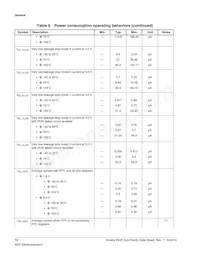 MK63FN1M0VLQ12R Datasheet Pagina 12