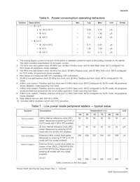 MK63FN1M0VLQ12R Datasheet Pagina 13