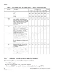 MK63FN1M0VLQ12R Datasheet Pagina 14