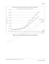 MK63FN1M0VLQ12R Datasheet Pagina 15