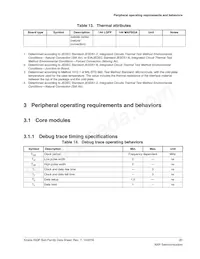 MK63FN1M0VLQ12R Datasheet Pagina 21