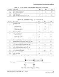 MK63FN1M0VLQ12R Datasheet Pagina 23