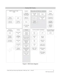 MK64FN1M0CAJ12R Datasheet Pagina 3