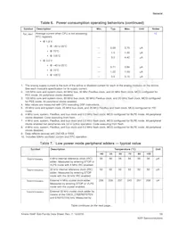 MK64FN1M0VLL12R Datasheet Pagina 13