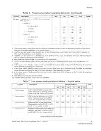 MK64FN1M0VLL12R數據表 頁面 13