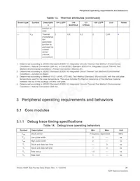 MK64FN1M0VLL12R Datasheet Pagina 21