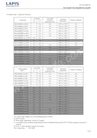 ML610Q409P-NNNTB03A7 Datasheet Pagina 4