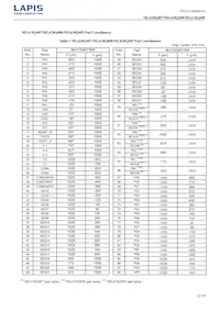 ML610Q409P-NNNTB03A7 Datenblatt Seite 12