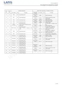 ML610Q409P-NNNTB03A7 Datenblatt Seite 14