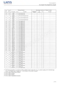 ML610Q409P-NNNTB03A7 Datenblatt Seite 15