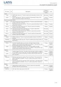 ML610Q409P-NNNTB03A7 Datenblatt Seite 17