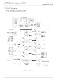 ML610Q432A-NNNTC03A7 Datenblatt Seite 5