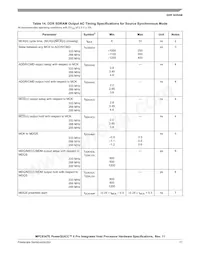 MPC8347ECZUAJFB Datasheet Pagina 17