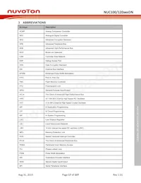 NUC120RD2DN數據表 頁面 17