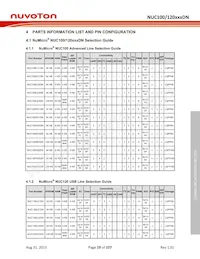 NUC120RD2DN數據表 頁面 19