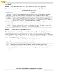 P3041NSE7PNC Datasheet Page 16