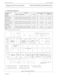 P80C557E4EFB/01 Datasheet Pagina 3