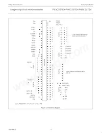 P80C557E4EFB/01 Datasheet Pagina 4