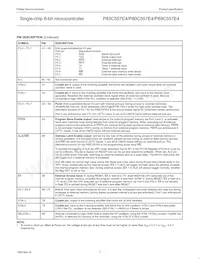 P80C557E4EFB/01 Datasheet Pagina 7