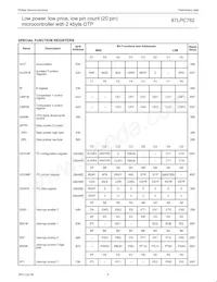 P87LPC762FN Datasheet Pagina 9