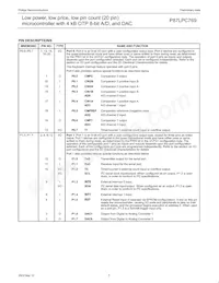 P87LPC769HD Datasheet Pagina 8