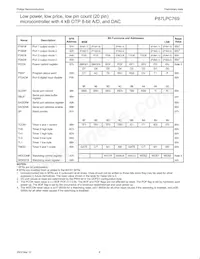 P87LPC769HD Datasheet Pagina 11