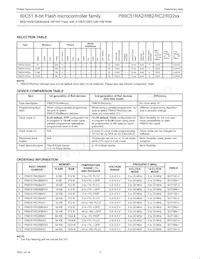 P89C51RC2BN/01 Datasheet Pagina 3