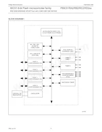 P89C51RC2BN/01 Datasheet Pagina 4