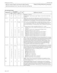 P89C51RC2BN/01 Datasheet Pagina 7