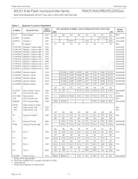 P89C51RC2BN/01 Datasheet Pagina 9