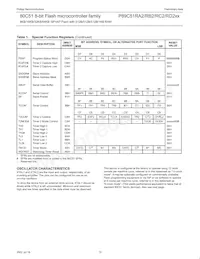 P89C51RC2BN/01 Datasheet Pagina 10