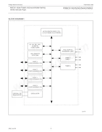 P89C58X2BA/00 Datasheet Pagina 6