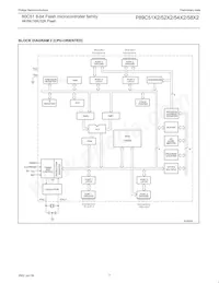 P89C58X2BA/00 Datasheet Pagina 7