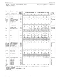 P89C58X2BA/00 Datasheet Pagina 10