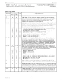 P89C668HFA/00 Datasheet Pagina 7