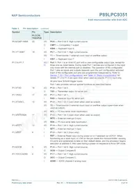 P89LPC9351FDH Datenblatt Seite 8