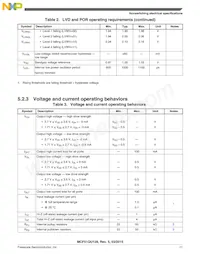 PCF51QU64VLF Datasheet Pagina 11