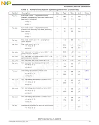 PCF51QU64VLF Datasheet Pagina 13