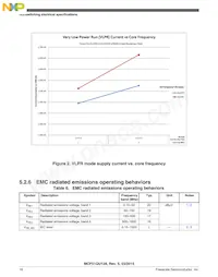 PCF51QU64VLF Datasheet Pagina 16