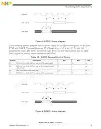 PCF51QU64VLF Datenblatt Seite 19