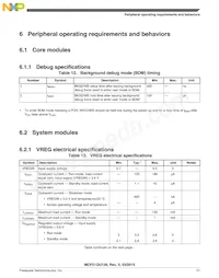 PCF51QU64VLF Datasheet Pagina 21