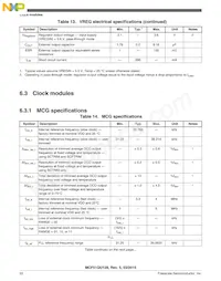 PCF51QU64VLF Datenblatt Seite 22