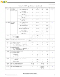 PCF51QU64VLF Datasheet Pagina 23