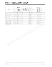 PIC24F16KA304-E/MV Datasheet Pagina 2